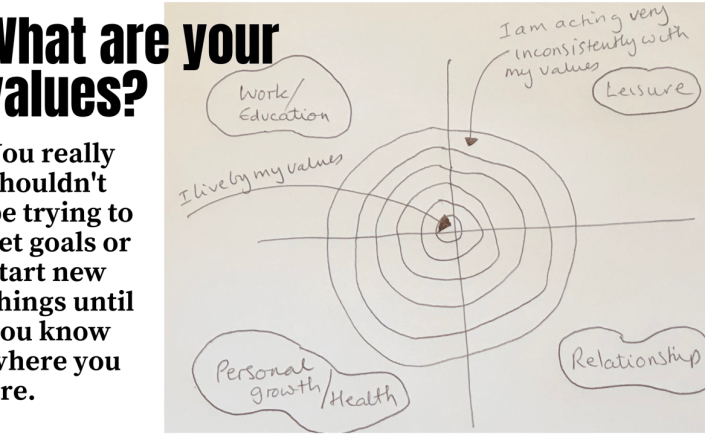A circle divided into 4 to help you workout your values